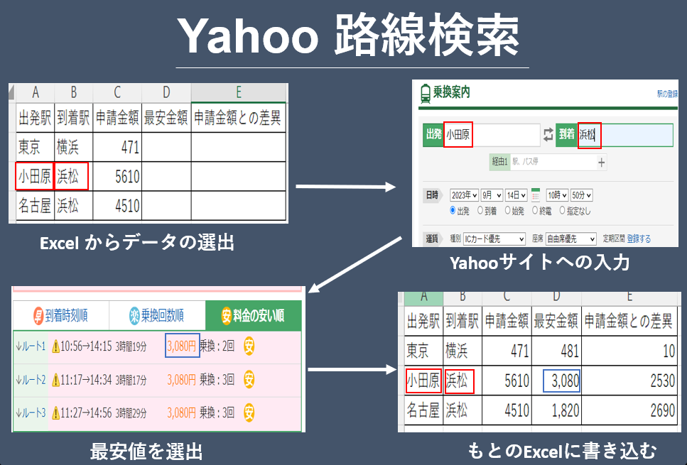 Data Scraping