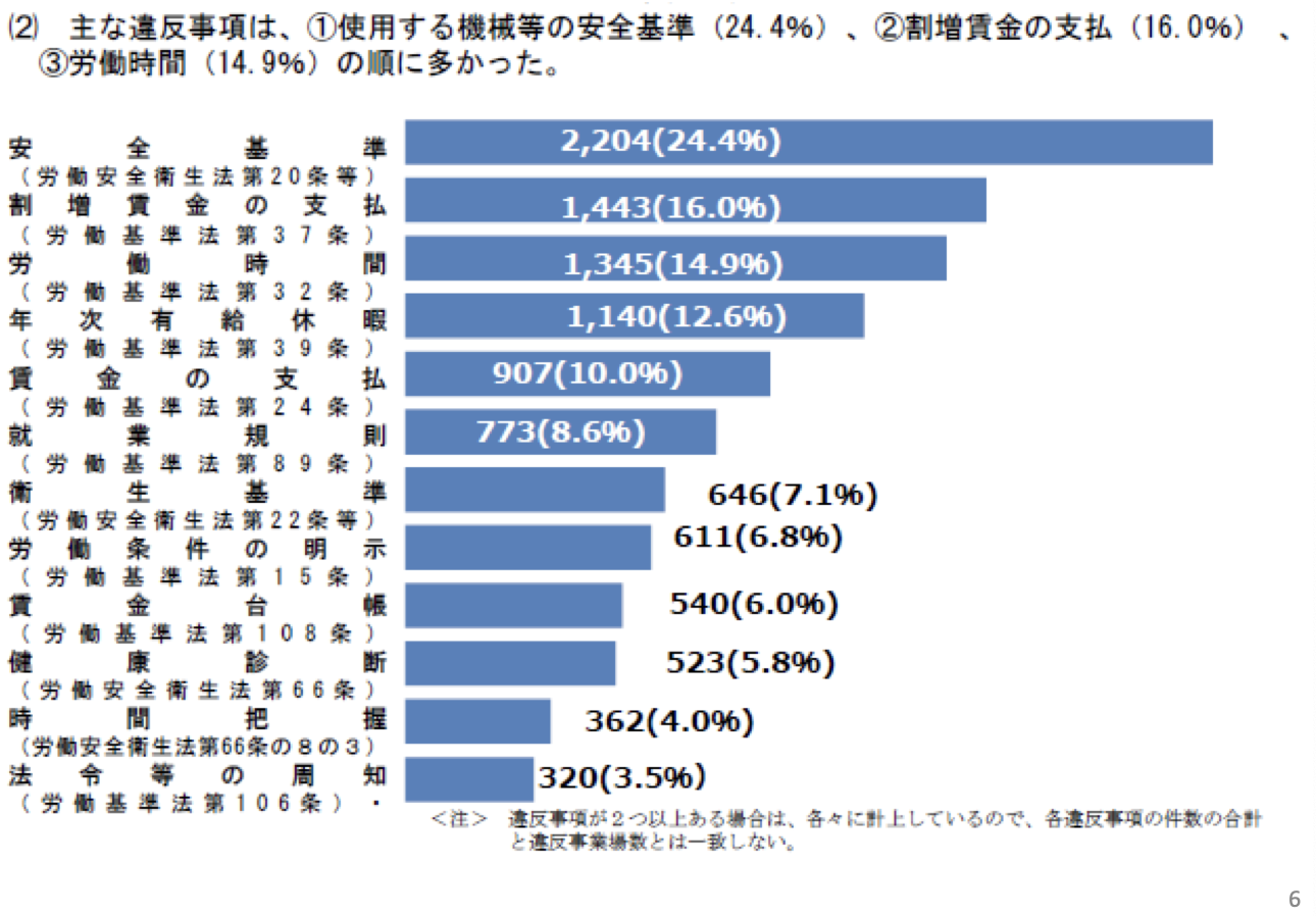 Survey Report